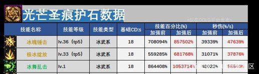 私服地下城开辅助被封IP怎么解(dnf开辅助封多久) 私服地下城开辅助被封IP怎么解(dnf开辅助封多久)