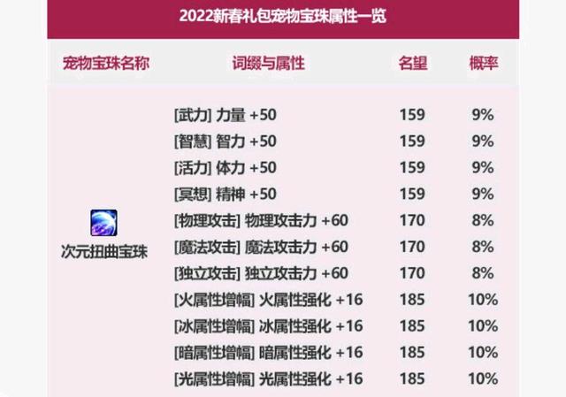 私服dnf一键拾取辅助(dnf一键拾取设置哪个键方便) 私服dnf一键拾取辅助(dnf一键拾取设置哪个键方便)
