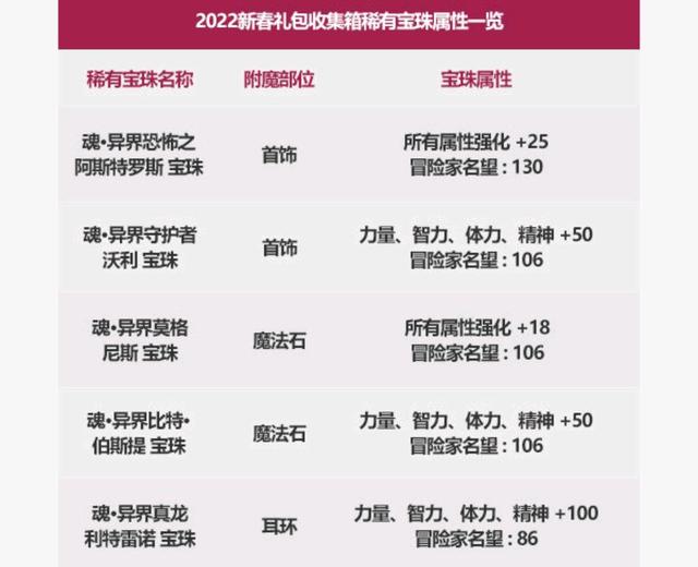 荣获授权的DNF公益服发布网发布网(最新公益服发布网发布信息) 荣获授权的DNF公益服发布网发布网(最新公益服发布网发布信息)