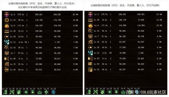 龙城公益服发布网dnf(游戏玩法及服务器介绍) 龙城公益服发布网dnf(游戏玩法及服务器介绍)
