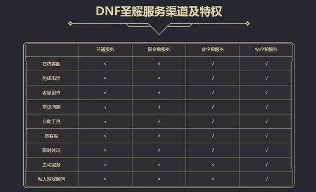 怎么查看地下城私服ip地址(dnf登录ip查询) 怎么查看地下城私服ip地址(dnf登录ip查询)