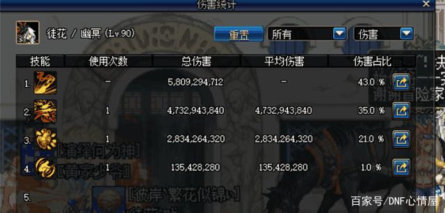 液态宇宙灵魂dnf私服(dnf宇宙灵魂在哪换深渊票) 液态宇宙灵魂dnf私服(dnf宇宙灵魂在哪换深渊票)
