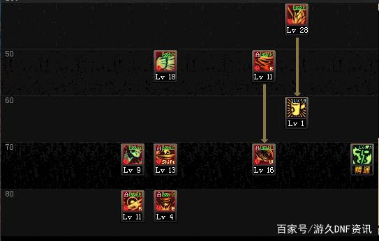 dnf私服免费自动挂机(dnf挂机软件) dnf私服免费自动挂机(dnf挂机软件)