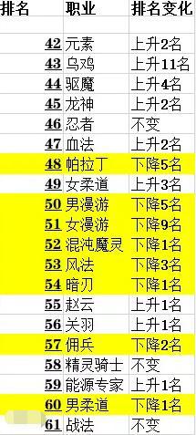 灵域dnf私服下载(端游灵域) 灵域dnf私服下载(端游灵域)