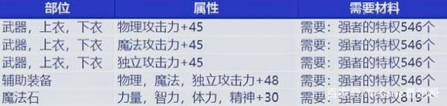 破解dnf私服cdk(dnf内购破解版) 破解dnf私服cdk(dnf内购破解版)