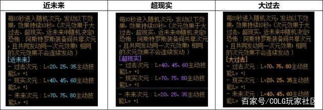 能跳过检che的dnf私服外挂 能跳过检che的dnf私服外挂